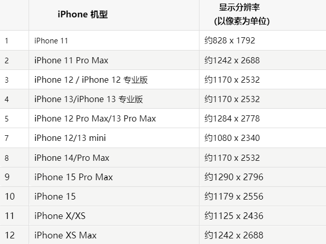 苹延长果维修分享iPhone主屏幕壁纸显得模糊怎么办