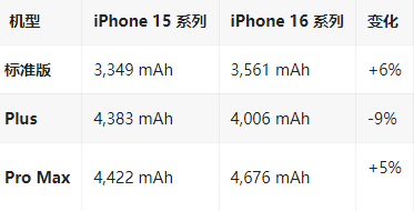 延长苹果16维修分享iPhone16/Pro系列机模再曝光