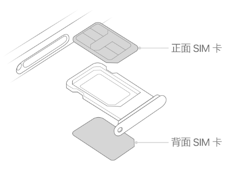 延长苹果15维修分享iPhone15出现'无SIM卡'怎么办 