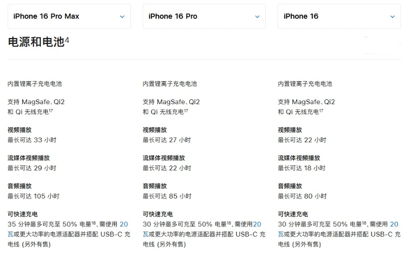 延长苹果手机维修分享 iPhone 16 目前实测充电峰值功率不超过 39W 