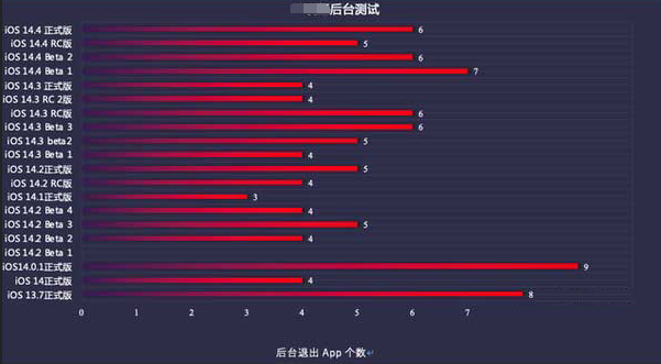 延长苹果手机维修分享iOS14.5beta1续航怎么样 